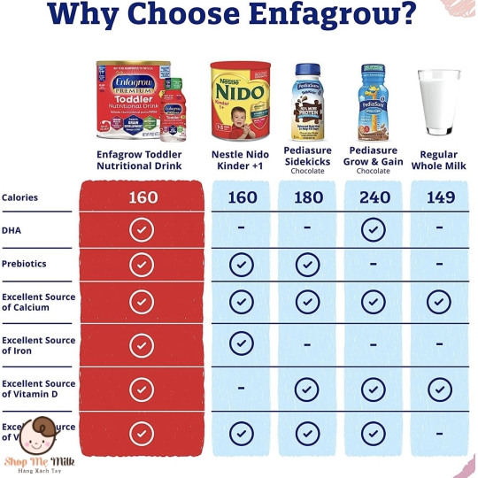 SỮA NƯỚC ENFAGROW NEUROPRO TODDLER NUTRITIONAL DRINK 237ML
