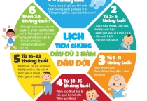 Lịch tiêm chủng 2 năm đầu đời cho bé