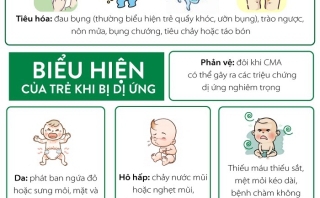 Biểu hiện khi trẻ dị ứng đạm sữa bò