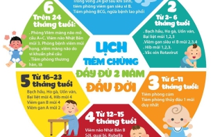 Lịch tiêm chủng 2 năm đầu đời cho bé